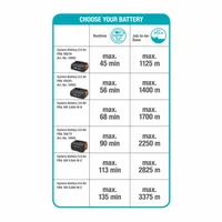 Gardena Accu PBA 18V/45 - 2.5 Ah